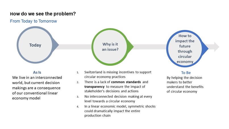 the swiss circularity framework – screenshot 6