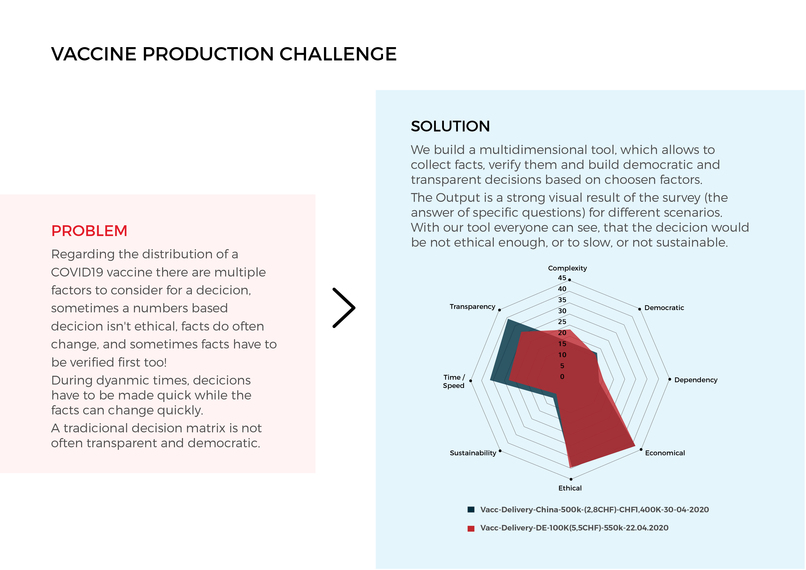 Vaccine Decision Board (team-119) – screenshot 4