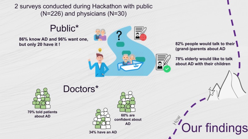 AD Campaign – screenshot 4