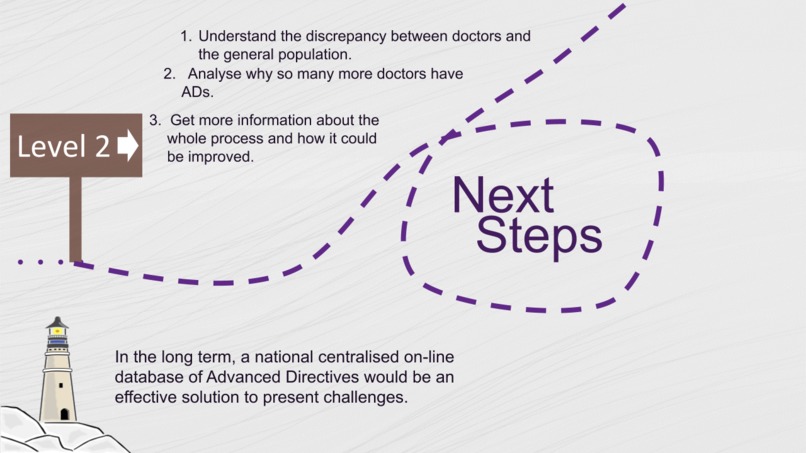 AD Campaign – screenshot 6