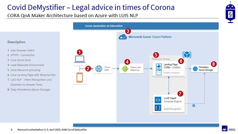 CoVid-DeMystifier – screenshot 8