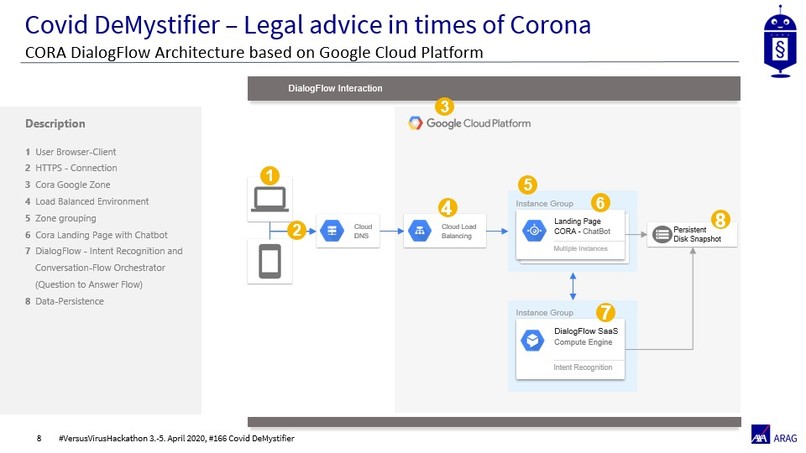 CoVid-DeMystifier – screenshot 9