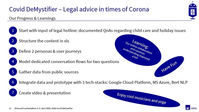 CoVid-DeMystifier – screenshot 11