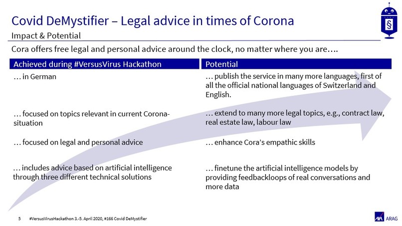 CoVid-DeMystifier – screenshot 5