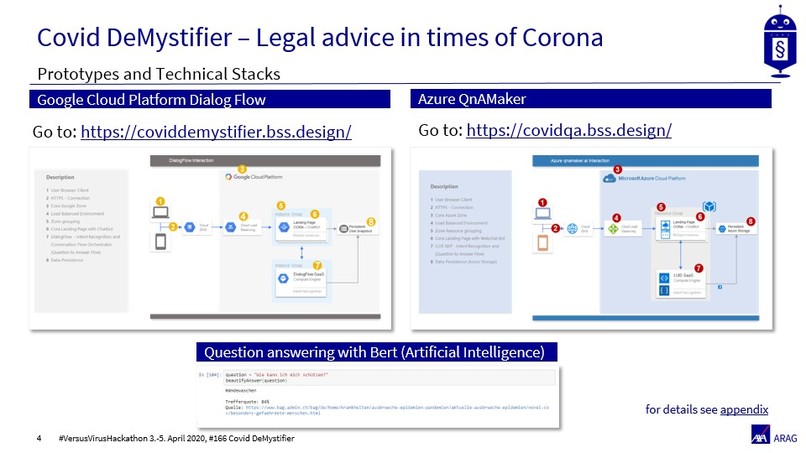 CoVid-DeMystifier – screenshot 4