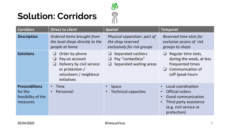 Shopping Corridor for Risk Groups – screenshot 3