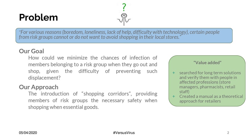 Shopping Corridor for Risk Groups – screenshot 2
