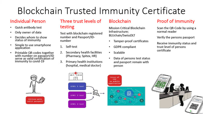 Blockchain Trusted Immunity Certificate – screenshot 5