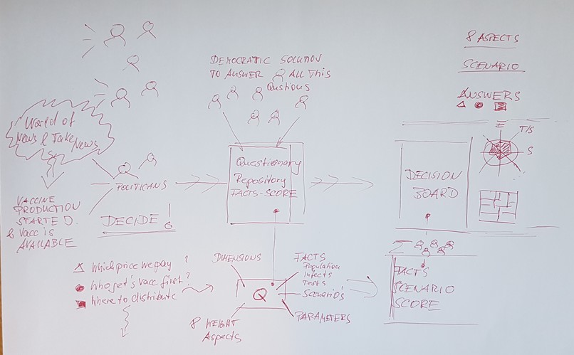 Vaccine Decision Board (team-119) – screenshot 7