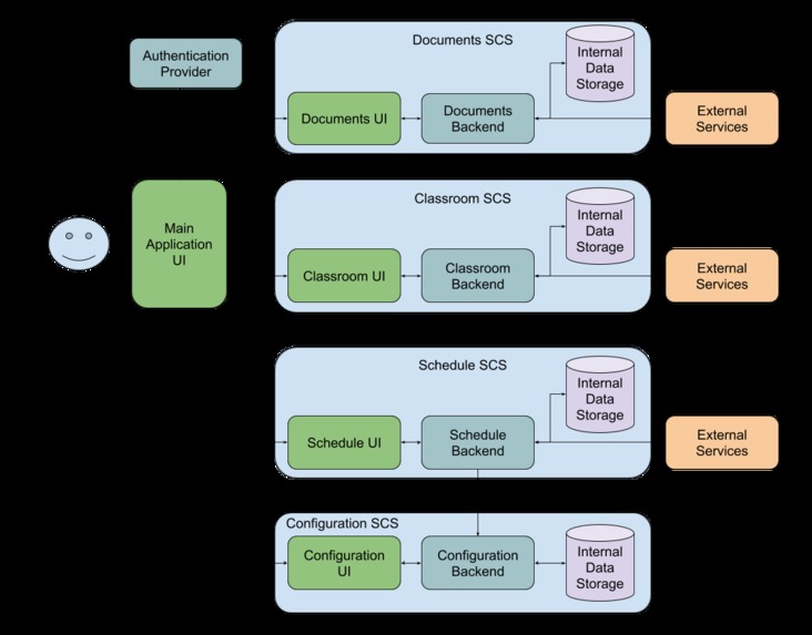 One platform for communication for teachers – screenshot 1