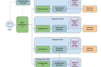 One platform for communication for teachers