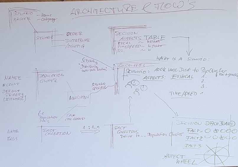 Vaccine Decision Board (team-119) – screenshot 8