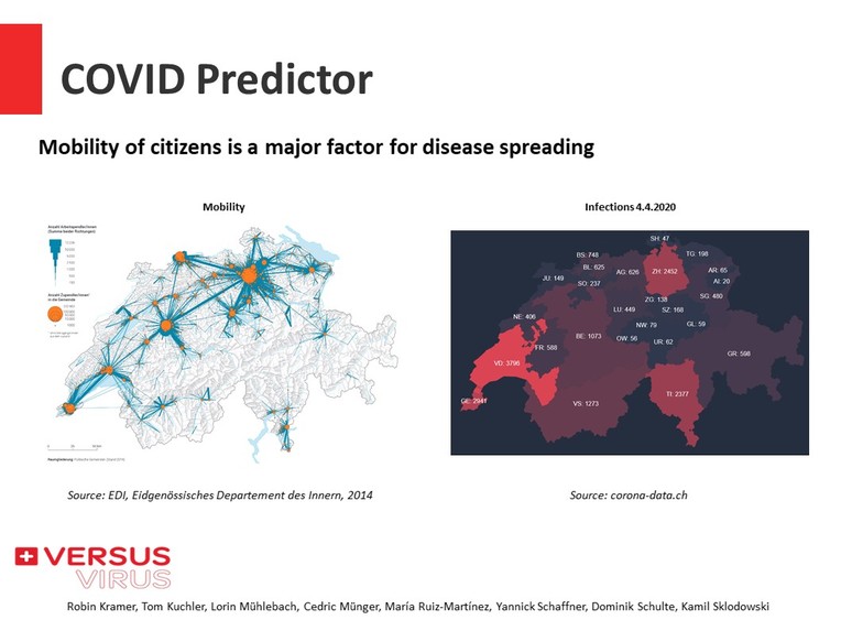 COVID Predictor – screenshot 2