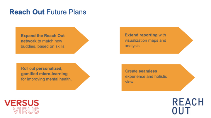 Reach Out – screenshot 5