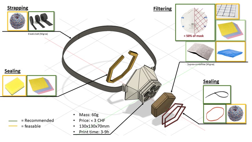 103 How to get local & reusable masks – screenshot 4