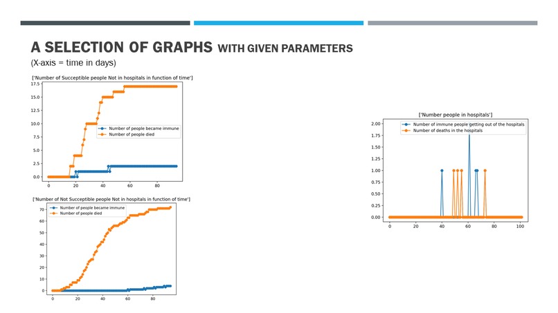 Hospital Resources Management Simulation – screenshot 6