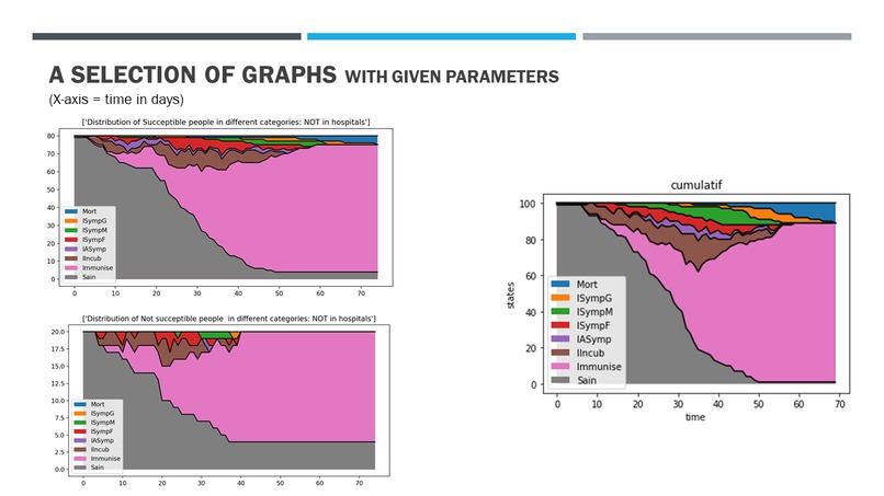 Hospital Resources Management Simulation – screenshot 7