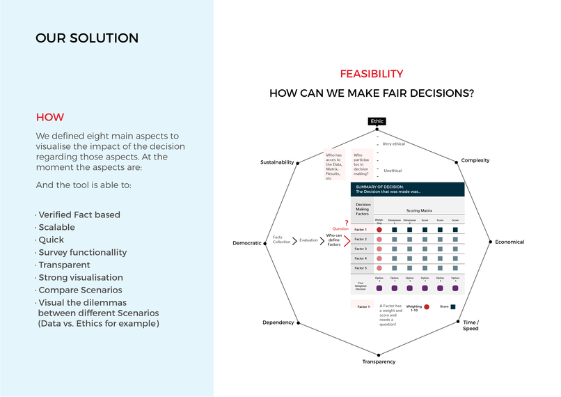 Vaccine Decision Board (team-119) – screenshot 9