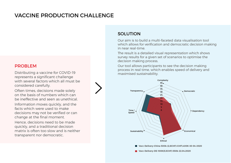 Vaccine Decision Board (team-119) – screenshot 10