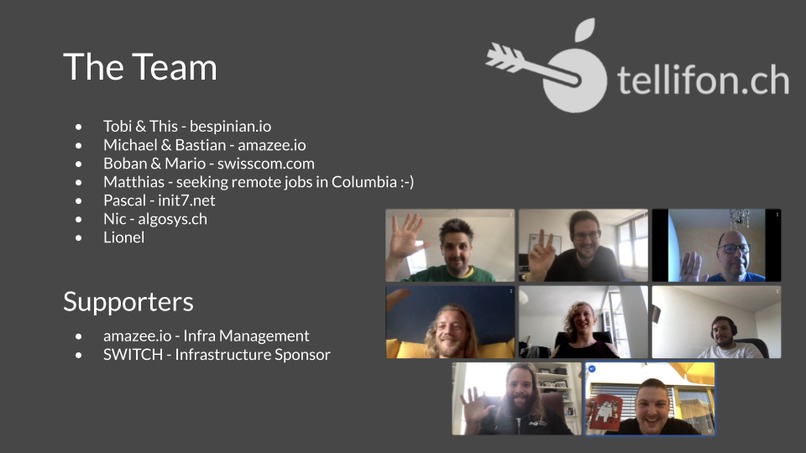 tellifon.ch – screenshot 4
