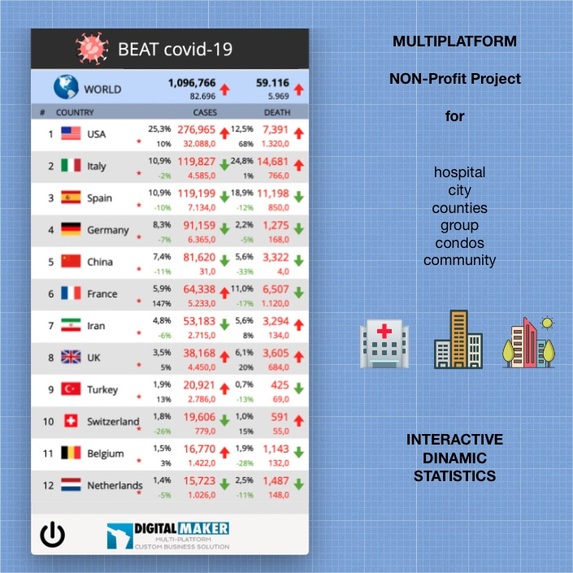 BEATcovid-19 – screenshot 10