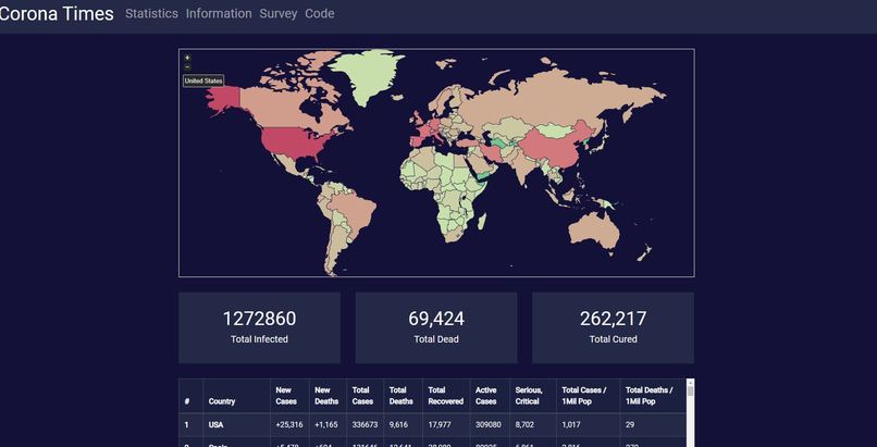 Corona Times – screenshot 1