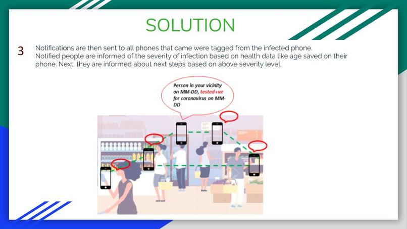 Corona Detective – screenshot 2