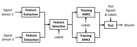 FACO - Fight Against Corona – screenshot 4