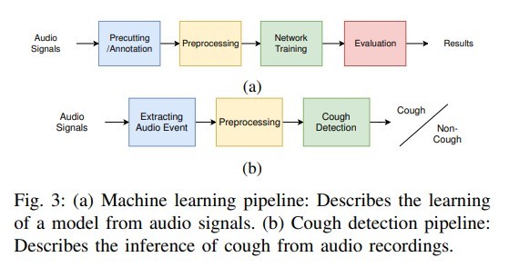 FACO - Fight Against Corona – screenshot 5