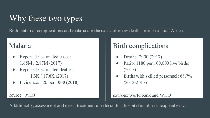 Contactless Pre Diagnosis in sub saharan countries  – screenshot 5