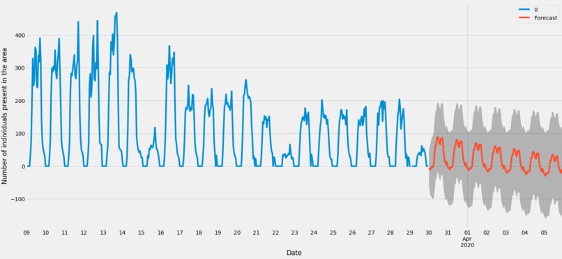 Supermarkets influx analysis – screenshot 2