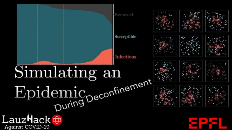 Simulation of deconfinement strategies  – screenshot 1