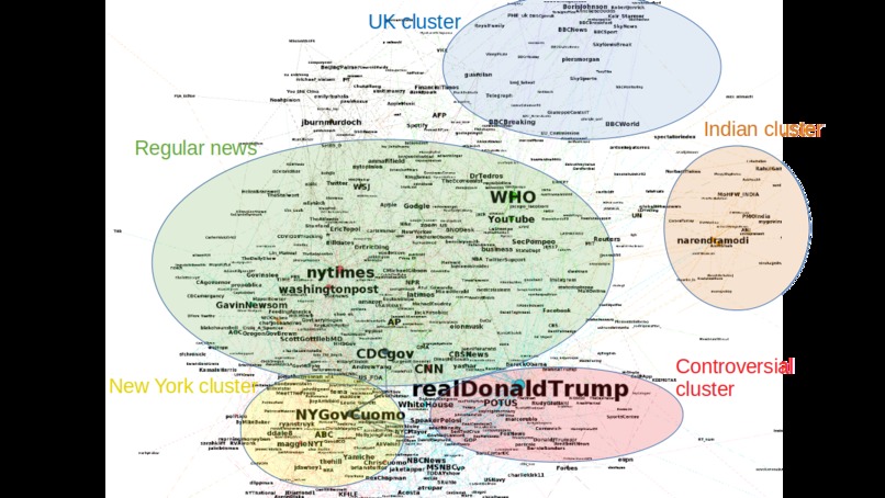 Tracking fake news in social networks – screenshot 3
