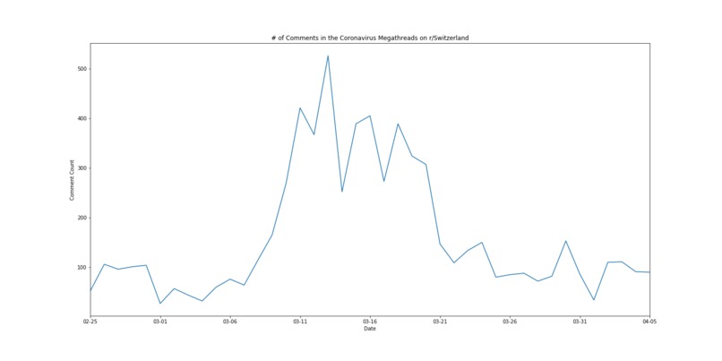 Tracking fake news in social networks – screenshot 5