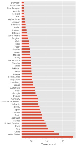 Tracking fake news in social networks – screenshot 6