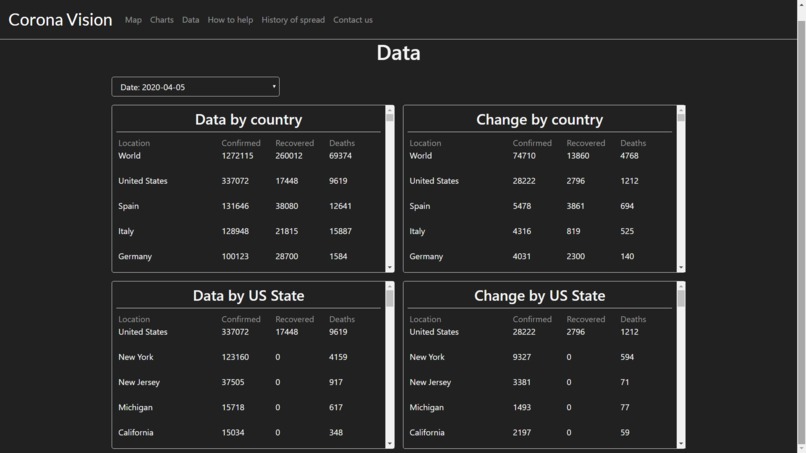 Corona Vision – screenshot 2