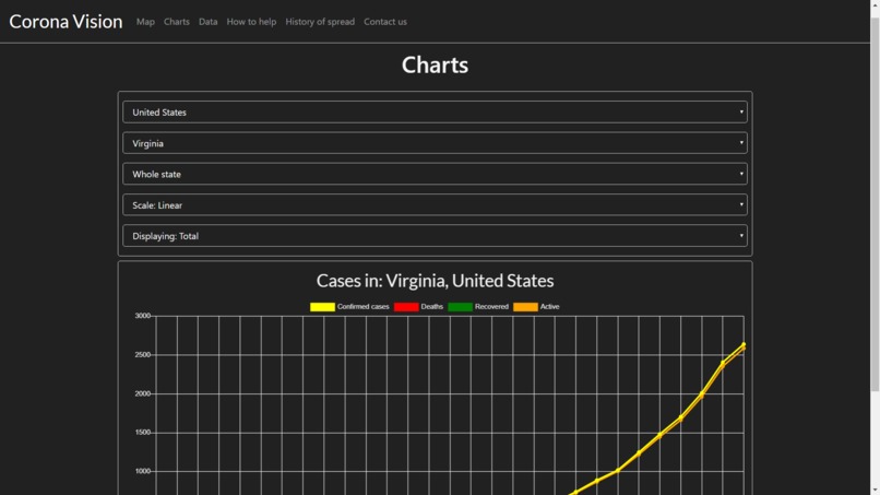 Corona Vision – screenshot 4