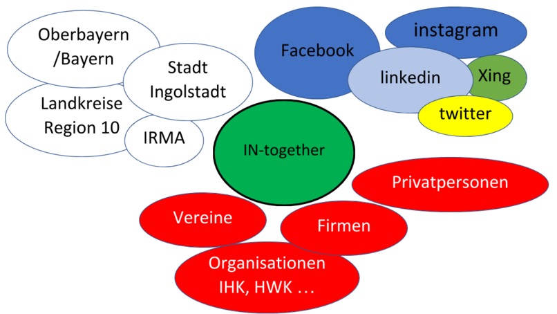 in-together – screenshot 1