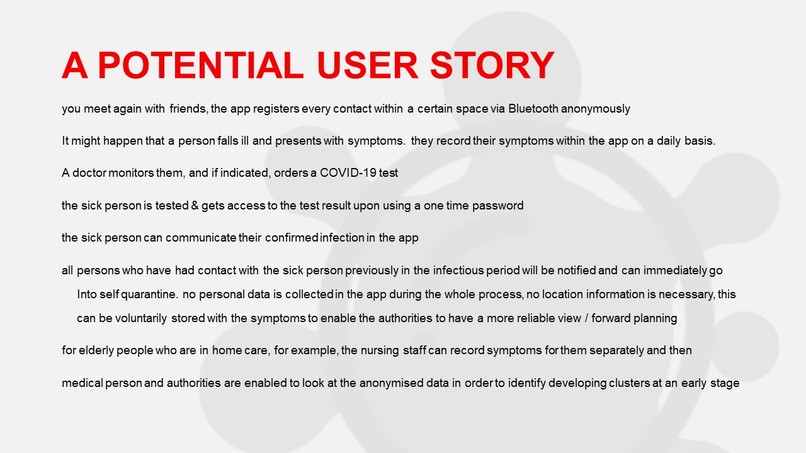 coronitor - SelfCare with HealthCare  – screenshot 12