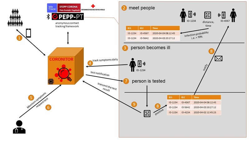 coronitor - SelfCare with HealthCare  – screenshot 17