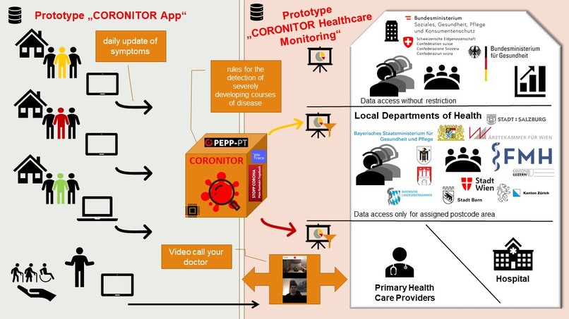 coronitor - SelfCare with HealthCare  – screenshot 19