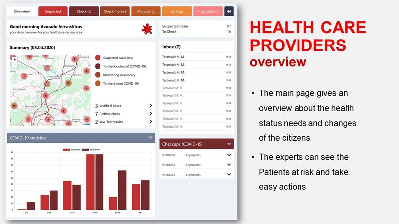coronitor - SelfCare with HealthCare  – screenshot 18