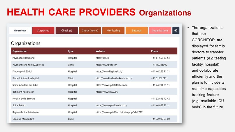 coronitor - SelfCare with HealthCare  – screenshot 22