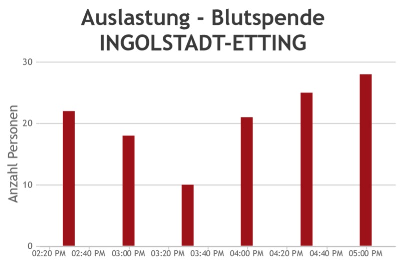Blood-Line – screenshot 6