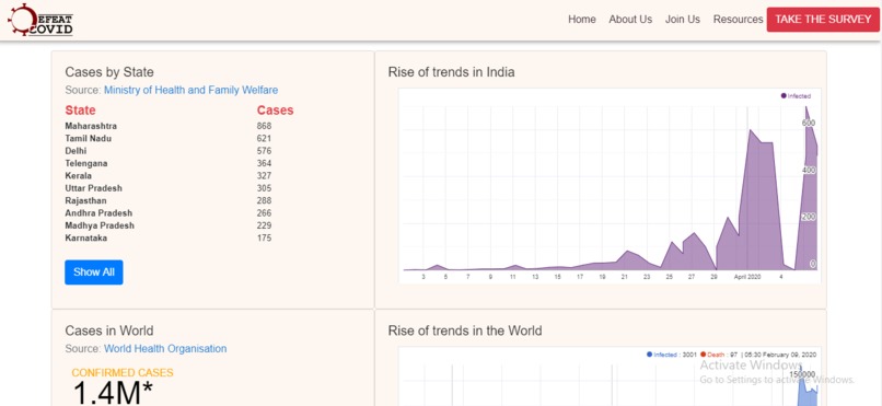 DefeatCovid – screenshot 4