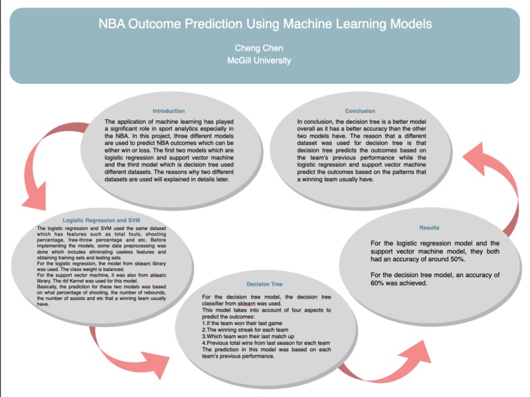 NBA outcome prediction – screenshot 1