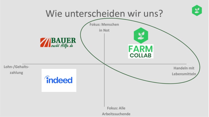 FarmCollab – screenshot 15