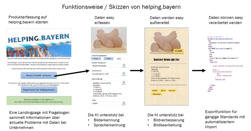 helping.bayern – screenshot 2