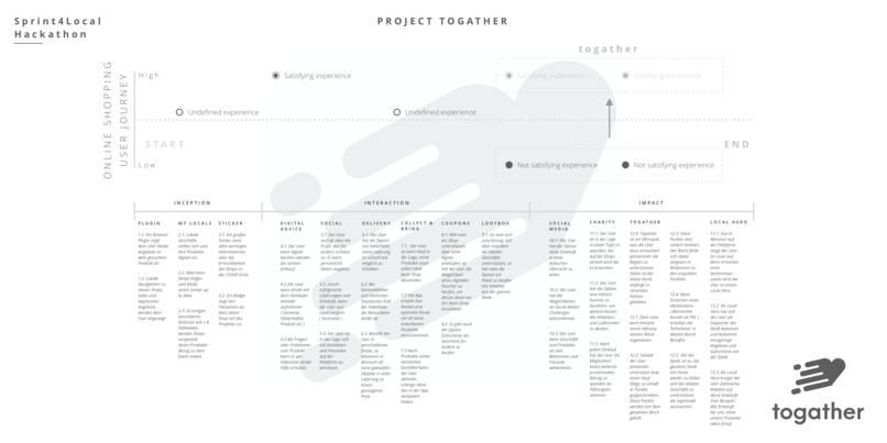 togather – screenshot 12