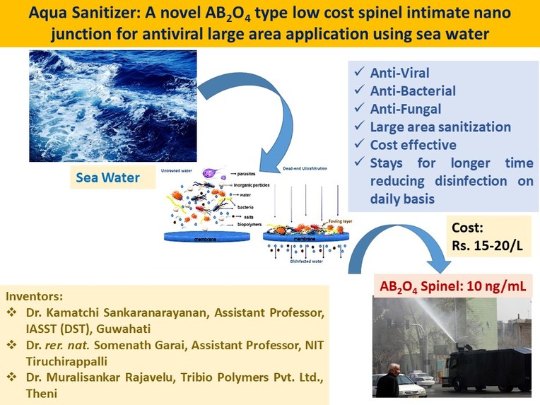 TOP30_hackthecrisisindia_Aqua Sanitizer  – screenshot 1